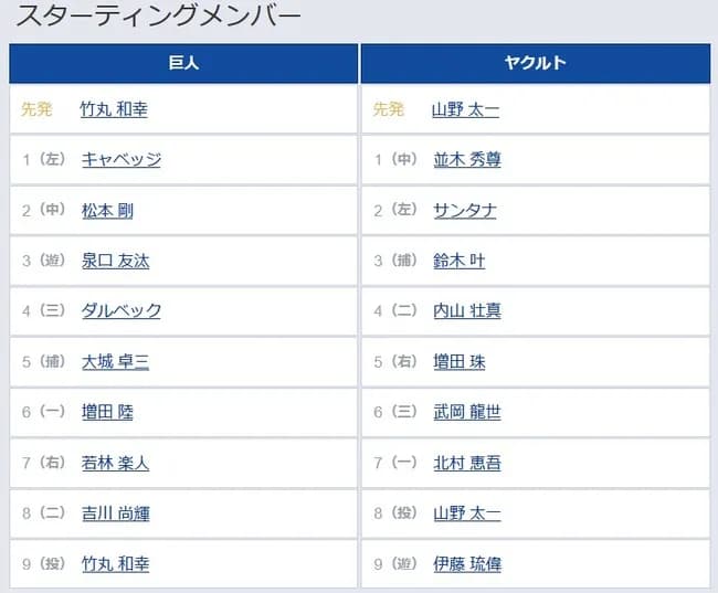 【巨人対ヤクルト9回戦】2（中） 松本 剛