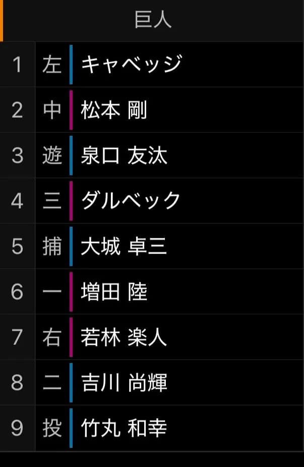 巨人のスタメンガチでスター不足で終わるＷＷＷＷＷＷＷＷＷＷＷＷＷＷＷＷＷＷＷＷＷＷＷＷＷ