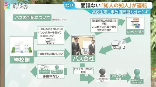 【悲報】例の北越高校マイクロバス事故、ガチで闇が深すぎる・・・・・・・・・