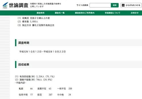 【悲報】1989年の日本人さん、中国に親しみを感じる人が50%以上だった・・・・・・・・・