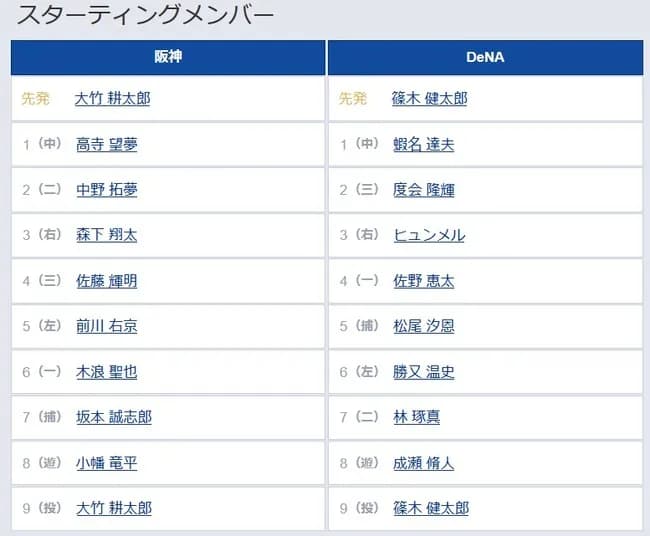 【阪神対DeNA7回戦】6（一） 木浪 聖也　7（捕） 坂本 誠志郎