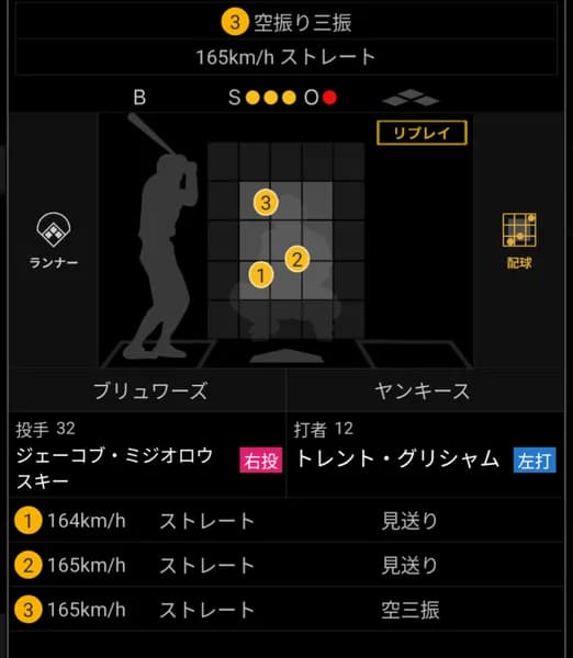 メジャーリーグ、平均165キロの先発投手が現れるｗｗｗｗｗ