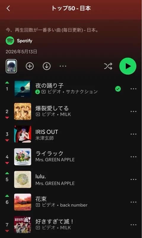【ﾁｭﾆﾄﾞﾗ】サカナクション夜の踊り子、spotify再生数ランキグン1位