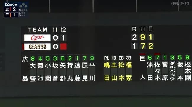 延長12回表に1点勝ち越し👈これの｢勝ったな｣感は異常wwwwwwwwwwwwwwwwwwwwwwwwwwwwwwwwwwwwwwwwww