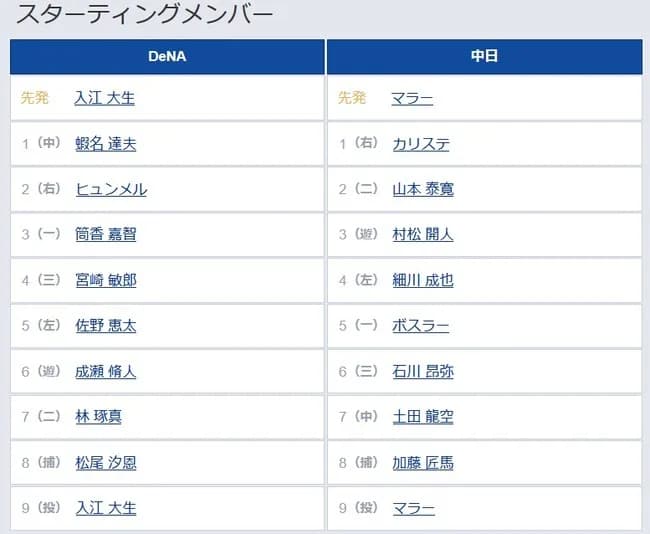 【DeNA対中日8回戦】2（右） ヒュンメル　2（二） 山本 泰寛