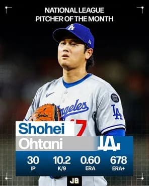 大谷が今季不調なのってWBCの疲れもあるのでは？