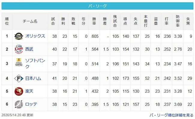 【5/14】檻=-猫==鷹=//公==鷲=-鴎