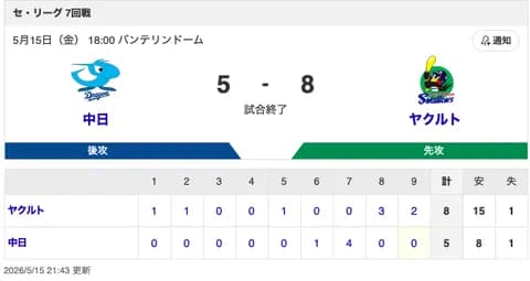 【試合結果】中日 5-8 ヤクルト 板山が4安打2HR5打点！吉田・斎藤・福が無失点！