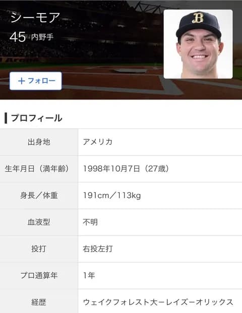 シーモア.193(114-22) 3本 35三振 OPS.526