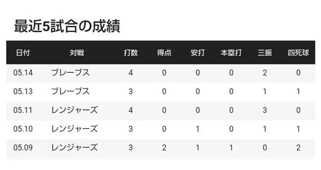 鈴木誠也、ヒエヒエモード