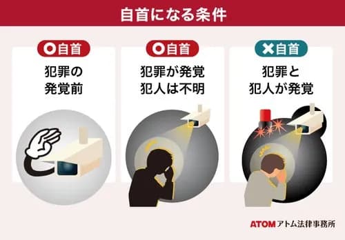 【悲報】足にカメラ仕込んで盗撮してる奴さん、ガチでバレバレだったｗｗｗｗｗｗｗｗｗｗ