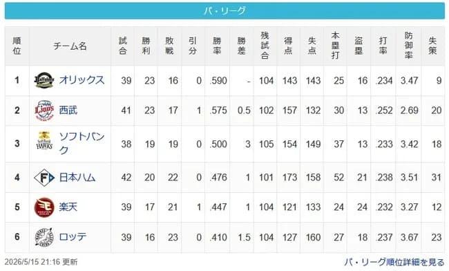 【パスレ】檻-猫===鷹=公=鷲=-鴎【5/15】