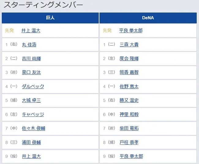 【巨人対DeNA7回戦】1（右） 丸 佳浩　8（三） 浦田 俊輔