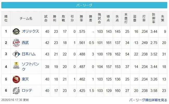 【パスレ】檻-猫===公鷹=鷲=-鴎【5/16】