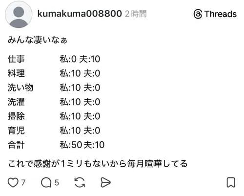 【悲報】専業主婦さん「これで夫と毎月喧嘩してる！」ｗｗｗｗｗｗｗｗｗｗ