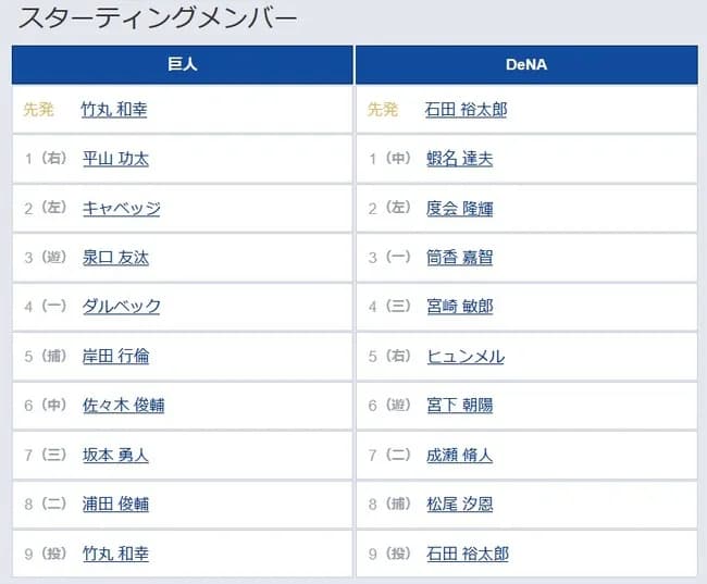 【巨人対DeNA9回戦】5（捕） 岸田 行倫　7（三） 坂本 勇人