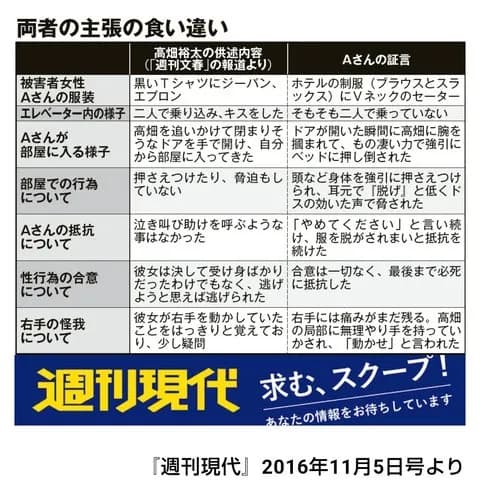 【悲報】高畑裕太さん、9年前の不祥事について今更声明を発表した結果ｗｗｗｗｗｗｗｗｗｗ