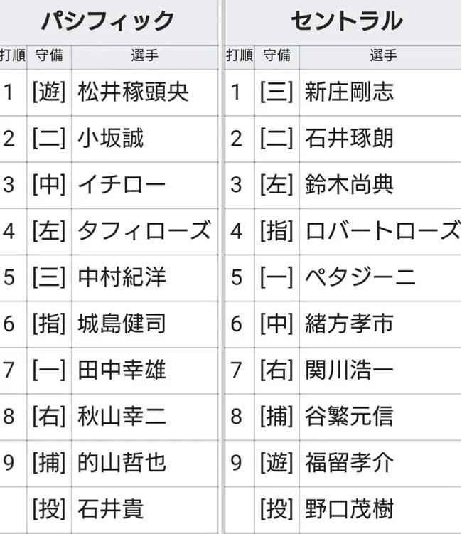 プロ野球の絶頂期は1999年ってことで異論ないよな？