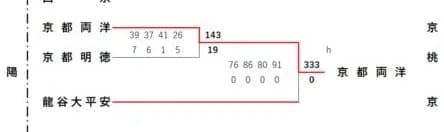 【悲報】高校バスケで333-0ｗｗｗｗｗｗｗｗｗｗｗｗｗ