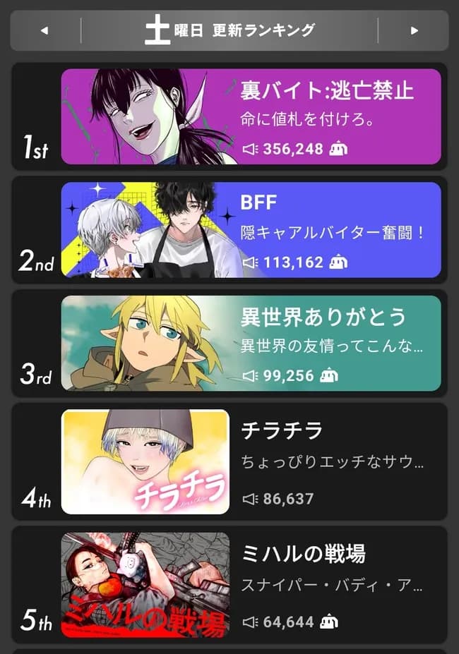 【悲報】マンガワン、いつの間にかB級ホラー漫画の「裏バイト」が絶対的エースになる