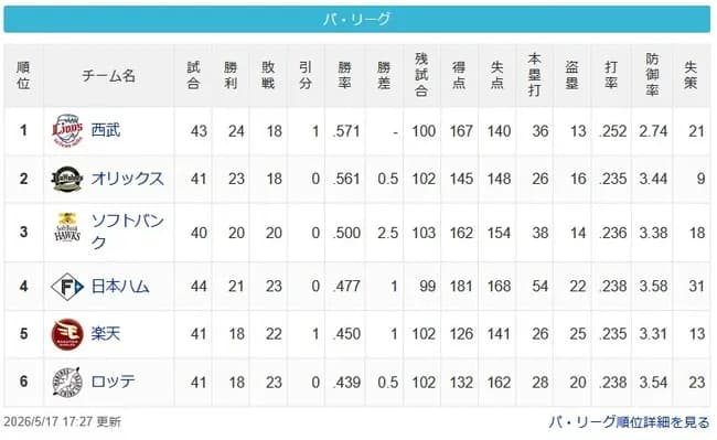 【パスレ】猫-檻-==鷹=公=鷲-鴎【5/17】