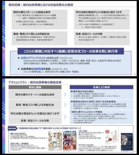 【悲報】KADOKAWAさん「なろう・異世界系ばかりアニメにしてたら赤字になりました」ｗｗｗｗｗｗｗｗｗｗ
