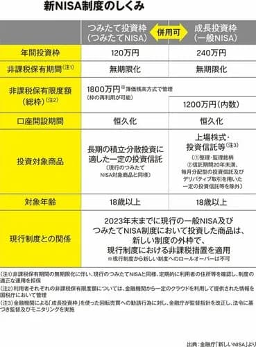 【悲報】NISA民さん、S&P500かオルカンかでまだ迷ってしまうｗｗｗｗｗｗｗｗｗｗ