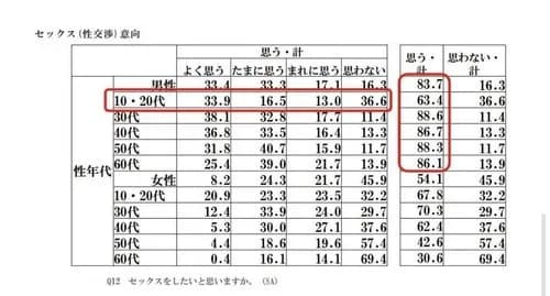 【悲報】昔のネット民さん「結婚は墓場！独身最高！」と散々煽った結果ｗｗｗｗｗｗｗｗｗｗ