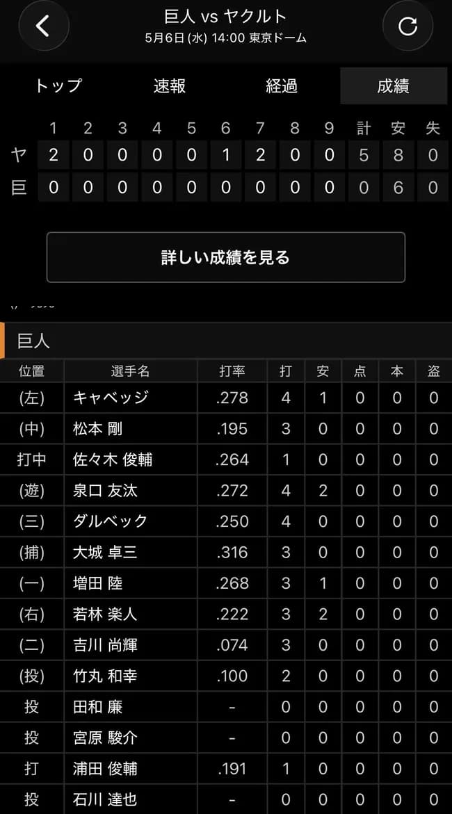 【悲報】松本剛、8試合連続スタメンなしｗｗｗｗｗｗｗｗｗｗｗ