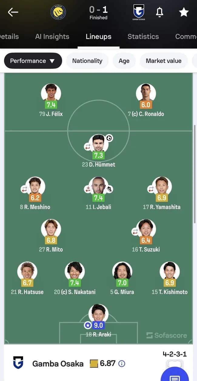 【朗報】日本サッカー、18歳の怪物ゴールキーパーが現れて完全に始まるｗｗｗｗｗｗｗ