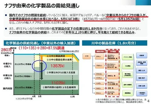 【悲報】高市さん、頑なにナフサ不足を認めない理由がヤバすぎるｗｗｗｗｗｗｗｗｗｗ