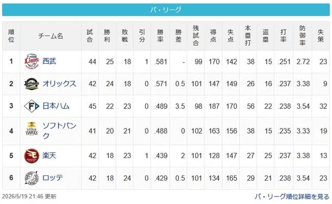【パスレ】猫-檻===-公鷹==鷲-鴎【5/19】