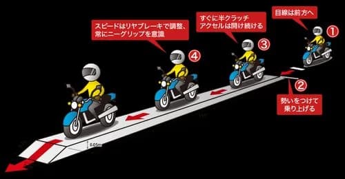 【悲報】バイク教習中の女性さん、一本橋から脱輪後に暴走→壁に激突し意識不明の重体・・・・・・・・・