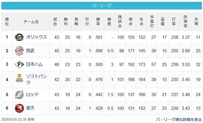 【パスレ】檻-猫===公=鷹=-鴎-鷲【5/20】