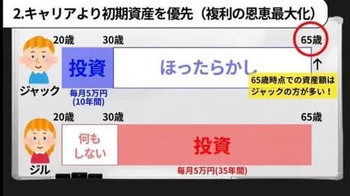 【悲報】「投資するより自己投資するべき」←これ言うやつの正体ｗｗｗｗｗｗｗｗｗｗ