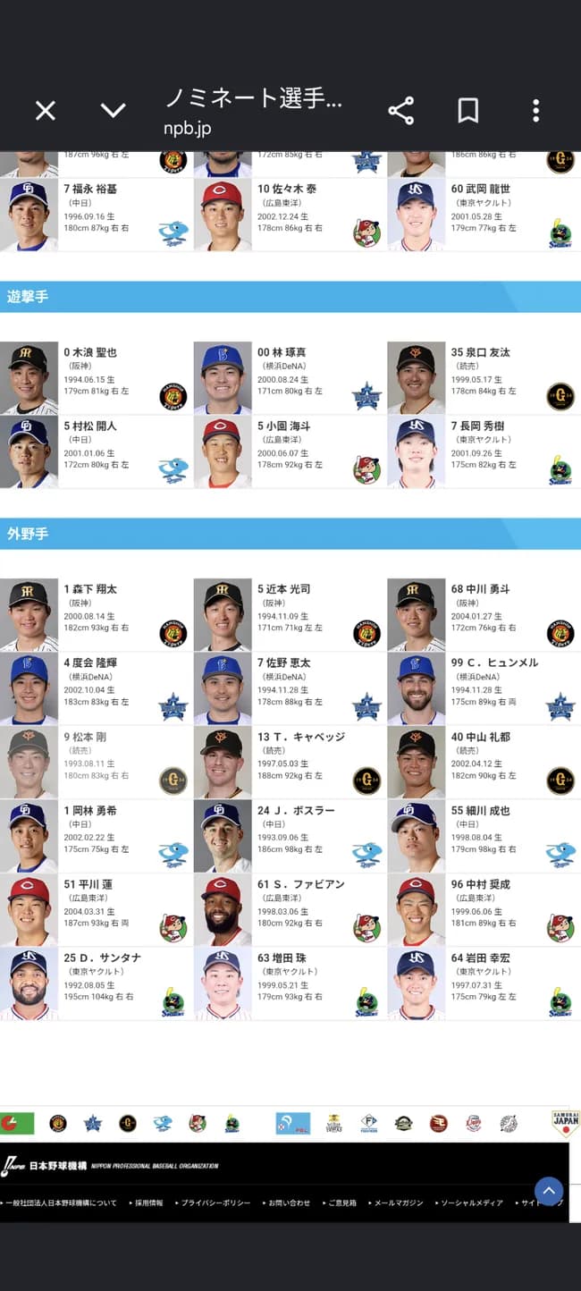 【朗報】松本剛さん、オールスターノミネート選手へ