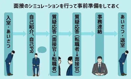 【悲報】24歳男性さん「新卒で入った会社を1ヶ月で辞めたらブラックしか採用されなくなった」・・・・・・・・・