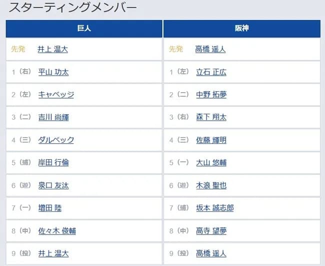 【巨人対阪神9回戦】1（右） 平山 功太　1（左） 立石 正広