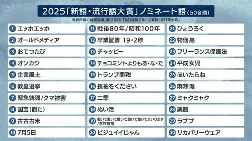【悲報】今年の流行語大賞「りくりゅう」に決まってしまうwwwwwwwwww