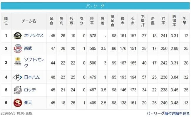 【パスレ】檻-猫===鷹=公-鴎==-鷲【5/23】