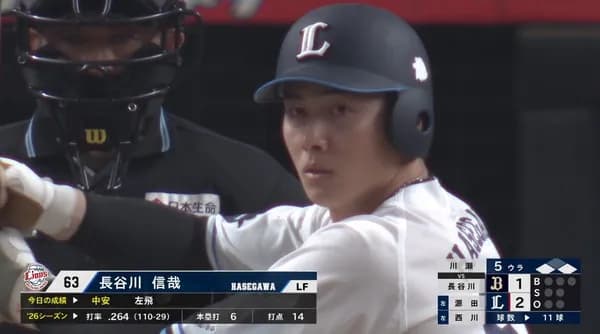 西武・長谷川信哉、ガチで覚醒！