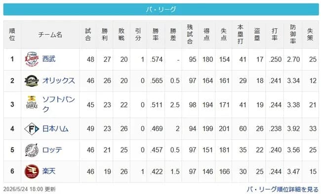 【5/24】猫-檻-==鷹-/-=公-鴎=-鷲