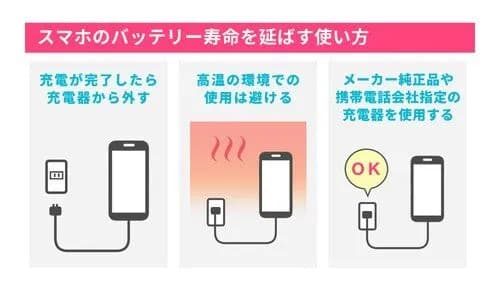 【爆弾】EUさん、スマホのバッテリーを自分で交換できるゲキヤバ法案を可決ｗｗｗｗｗｗｗｗｗｗ