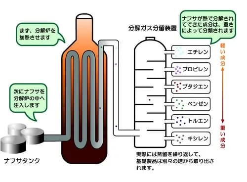 【悲報】マスコミ「ナフサ不足」→人々が多めに買う→ナフサ関連商品が店から消える→マスコミ「ほらナフサ不足」・・・・・・・・・