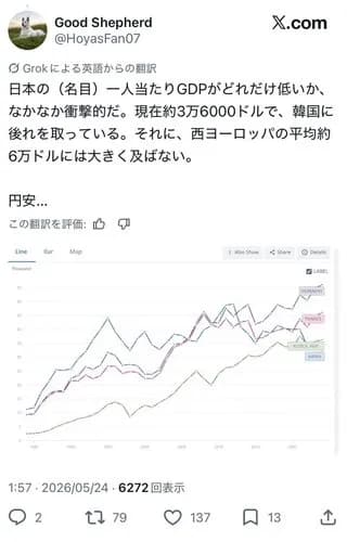 【悲報】石原良純さん「日本は貧しくなり始めた、貧しい国じゃなかったはずなのに」・・・・・・・・・