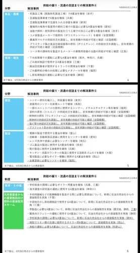 【悲報】ナフサの国内供給「問題ない」政府説明に6割超が納得できない・・・・・・・・・