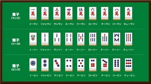 【悲報】麻雀とかいう上達すらない運ゲーｗｗｗｗｗｗｗｗｗｗ