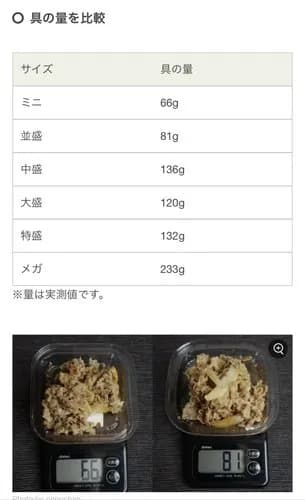 【悲報】一人暮らしで真面目に自炊してる奴ｗｗｗｗｗｗｗｗｗｗ
