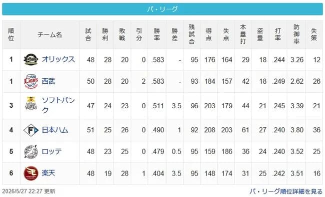【5/27】檻猫-===鷹/=公-鴎===-鷲