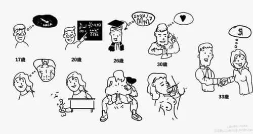 【悲報】女さんは人生イージーモード←これｗｗｗｗｗｗｗｗｗｗ
